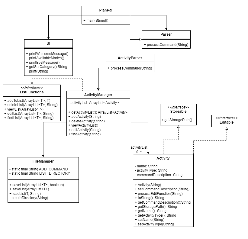ActivityClassDiagram.drawio.png