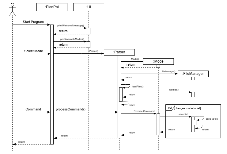 MainProgramFlowDiagram.drawio.png