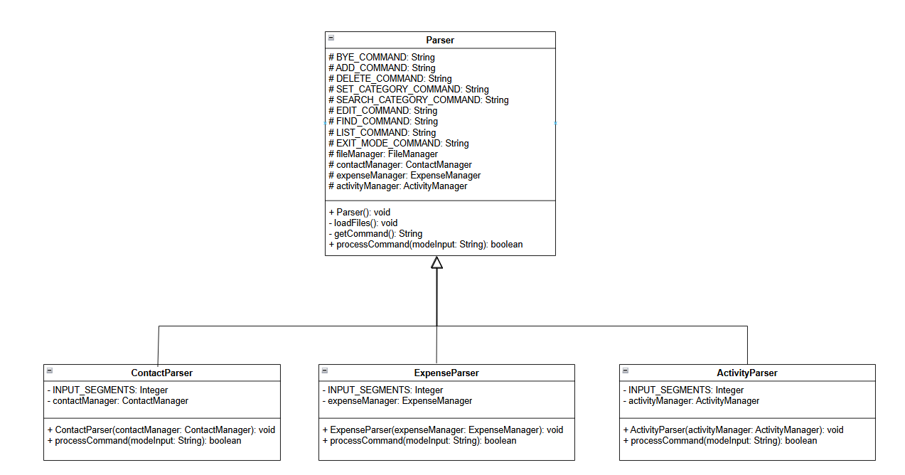 ParserClassDiagram.drawio.png