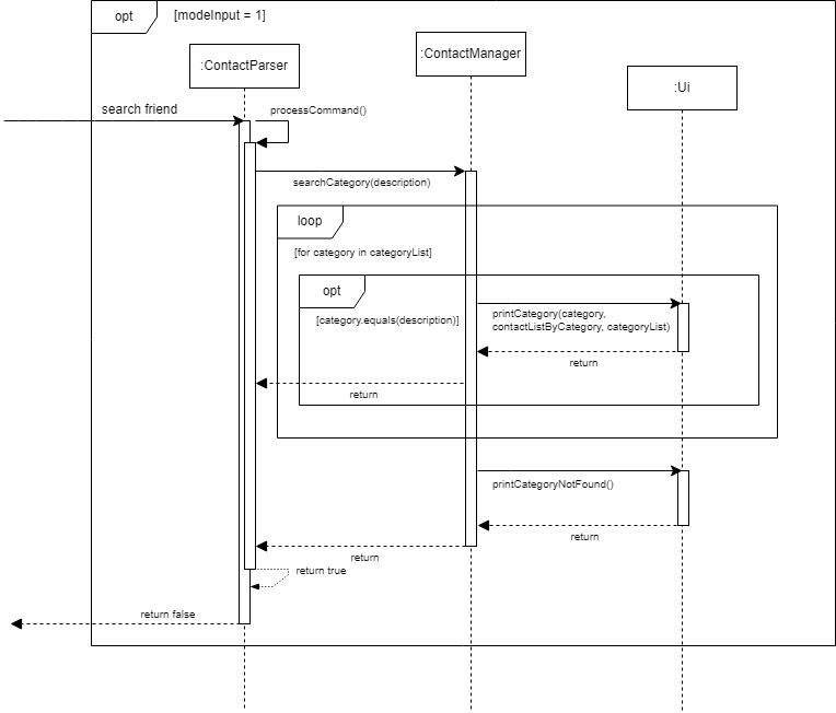 SearchByCategory.drawio.png