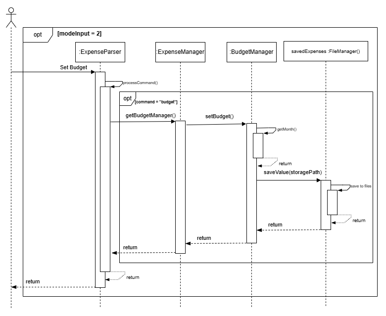 SetBudgetDiagram.drawio.png
