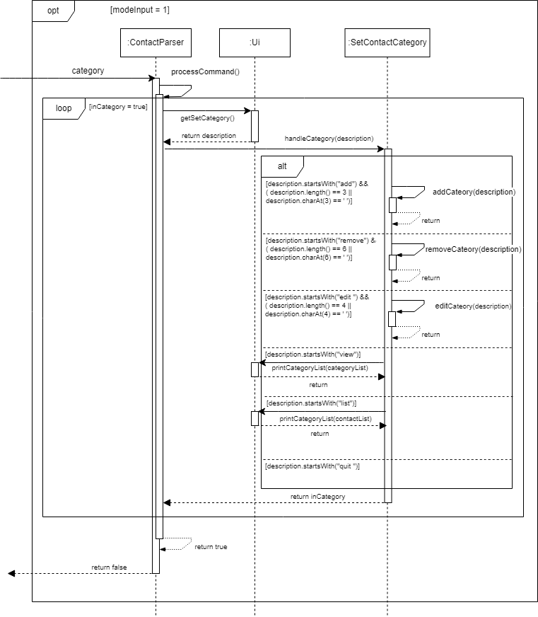 SetContactCategory.drawio.png