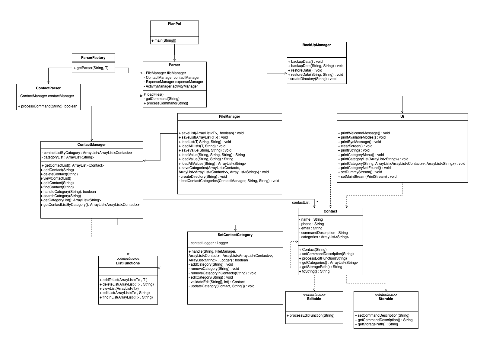 ContactClassDiagram.drawio.png