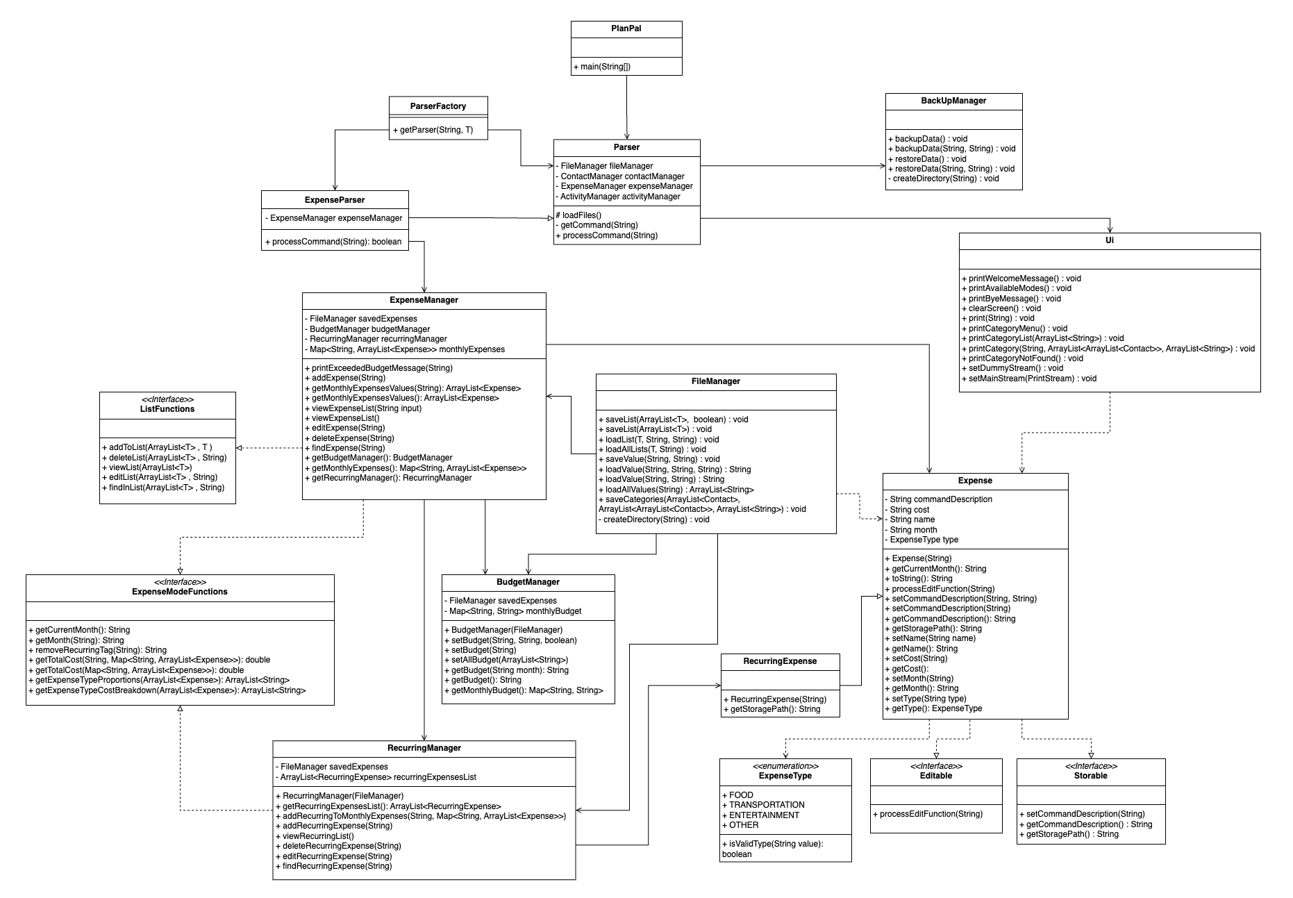 ExpenseClassDiagram.png