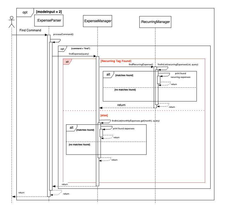 FindExpensesDiagram.drawio.png